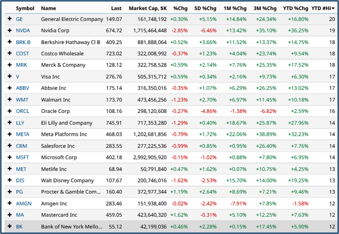 Trading: Understanding price levels