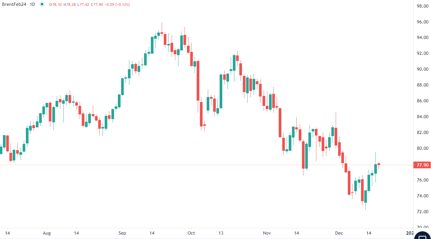 市场分析报告 - 2023年12月19日