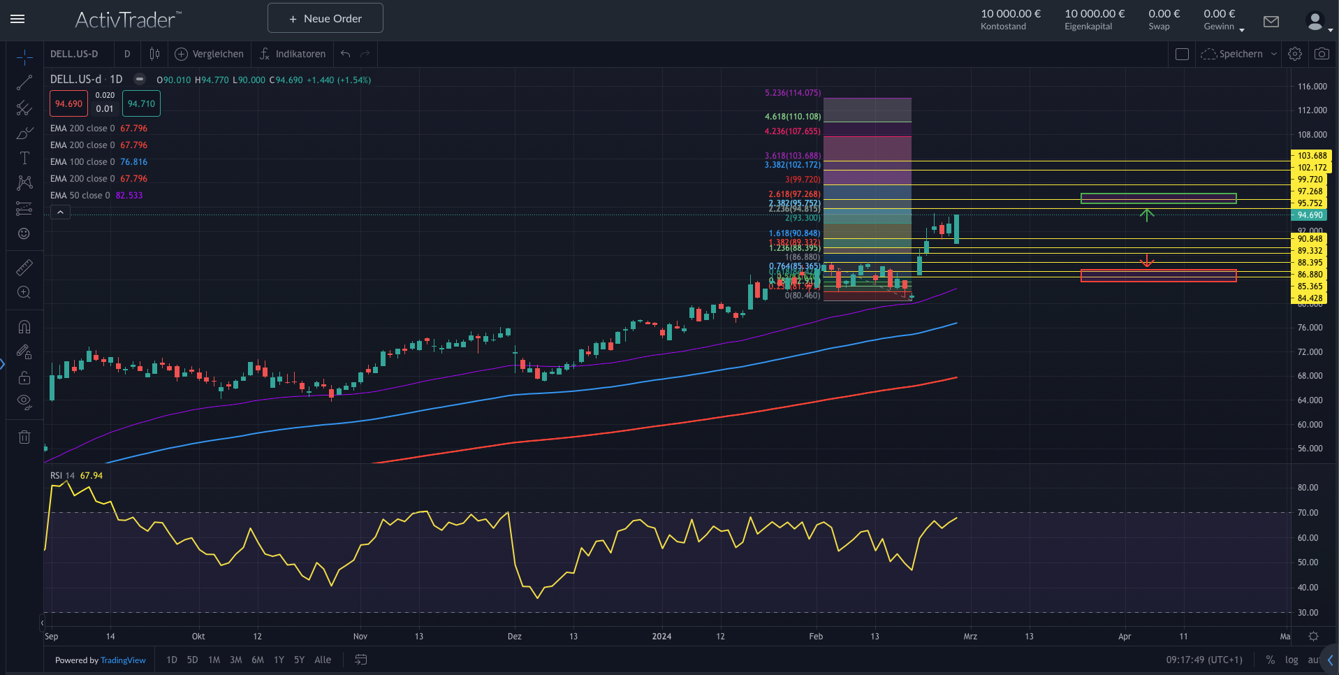 Dell: Rally nach Quartalszahlen