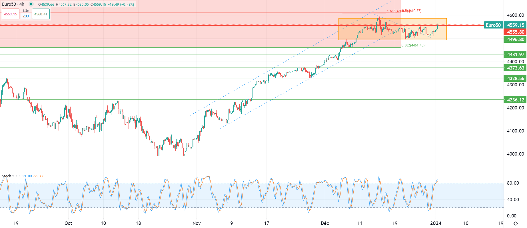 市場分析報告 - 2024年1月2日
