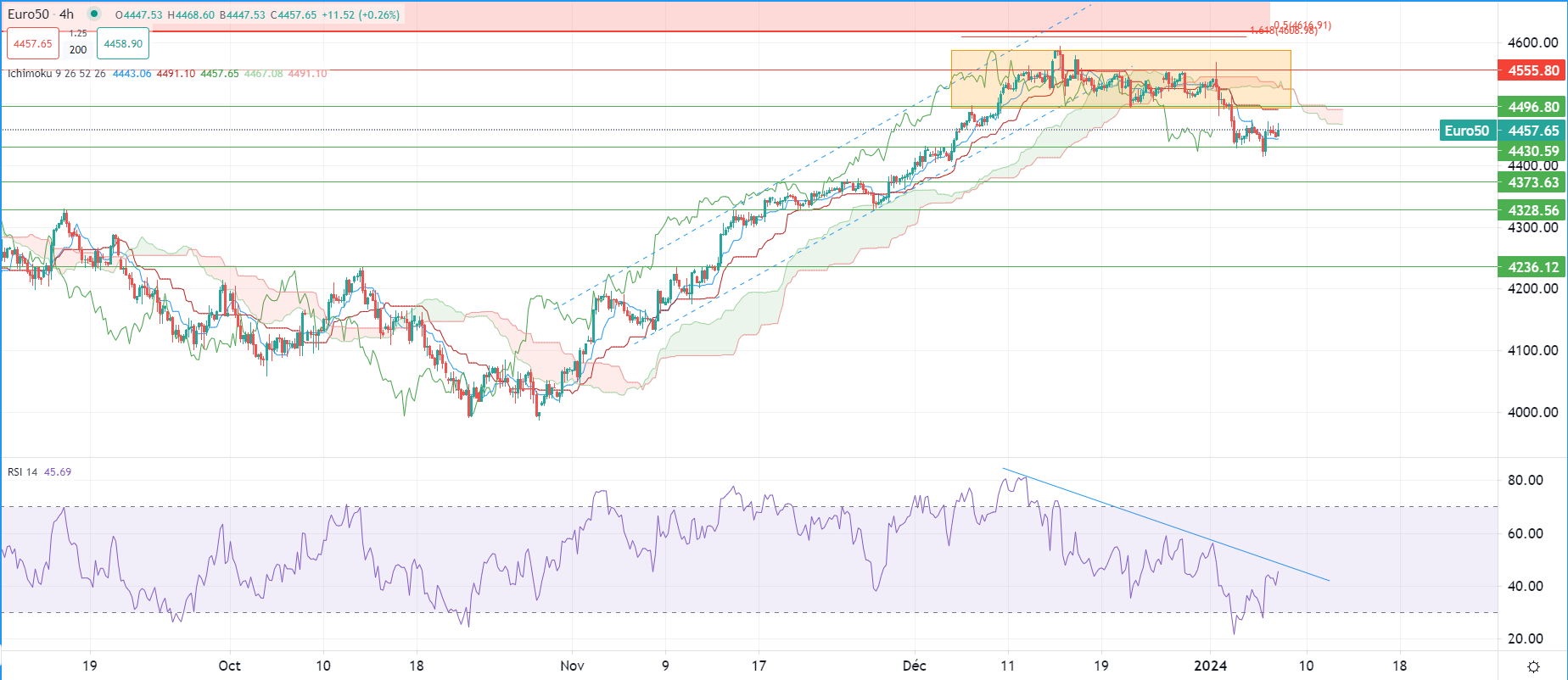 市场分析报告 - 2024年1月8日