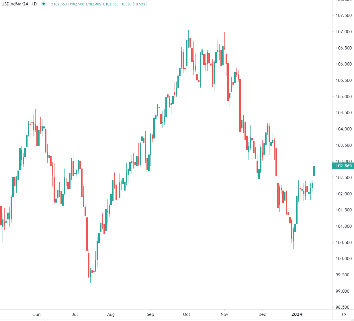 市场分析报告 - 2024年1月16日