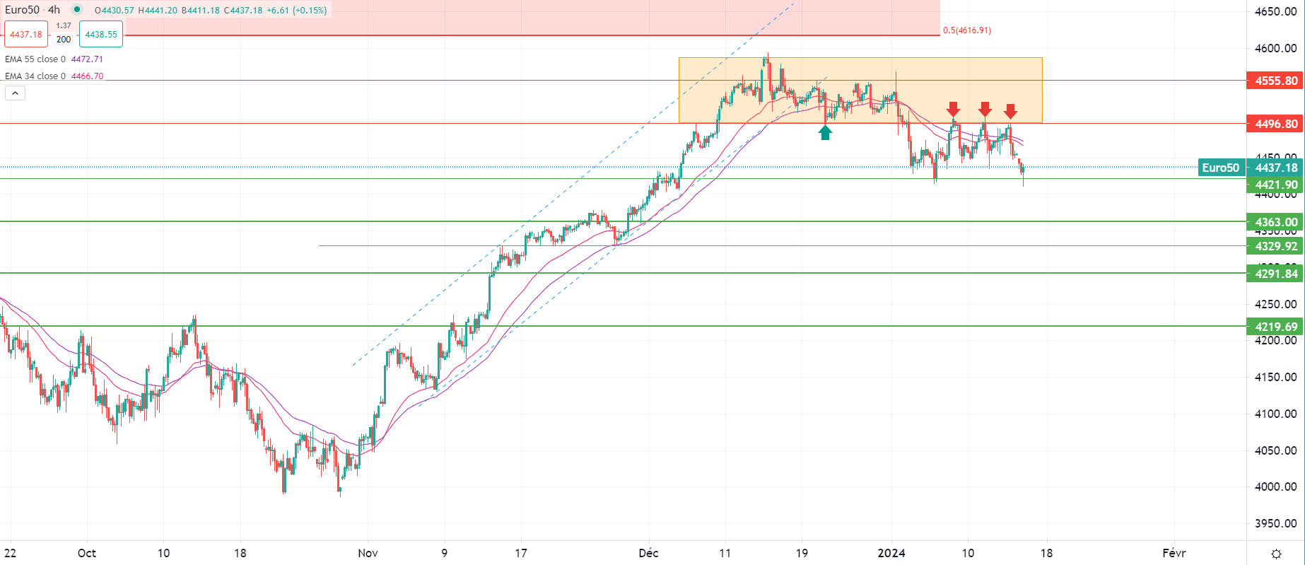市場分析報告 - 2024年1月16日