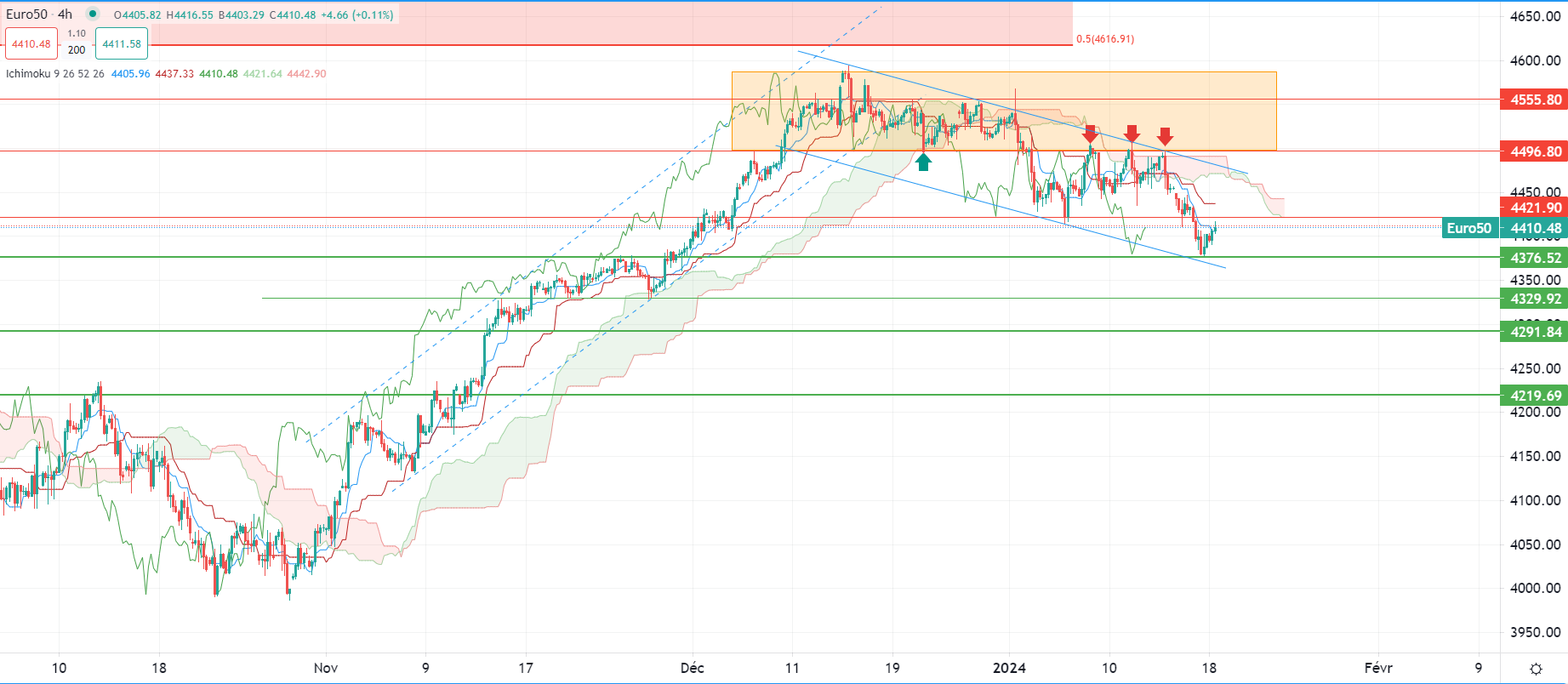 市场分析报告 - 2024年1月18日