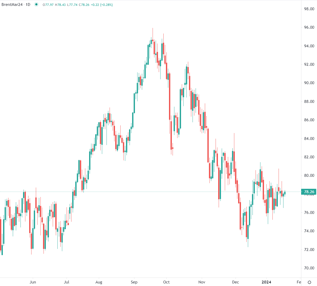 市場分析報告 - 2024年1月18日