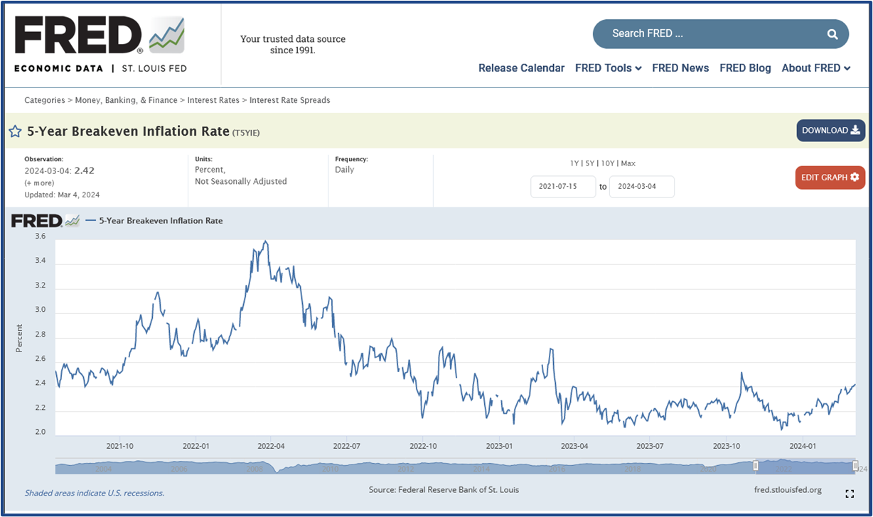 Interest rates and inflation outlook