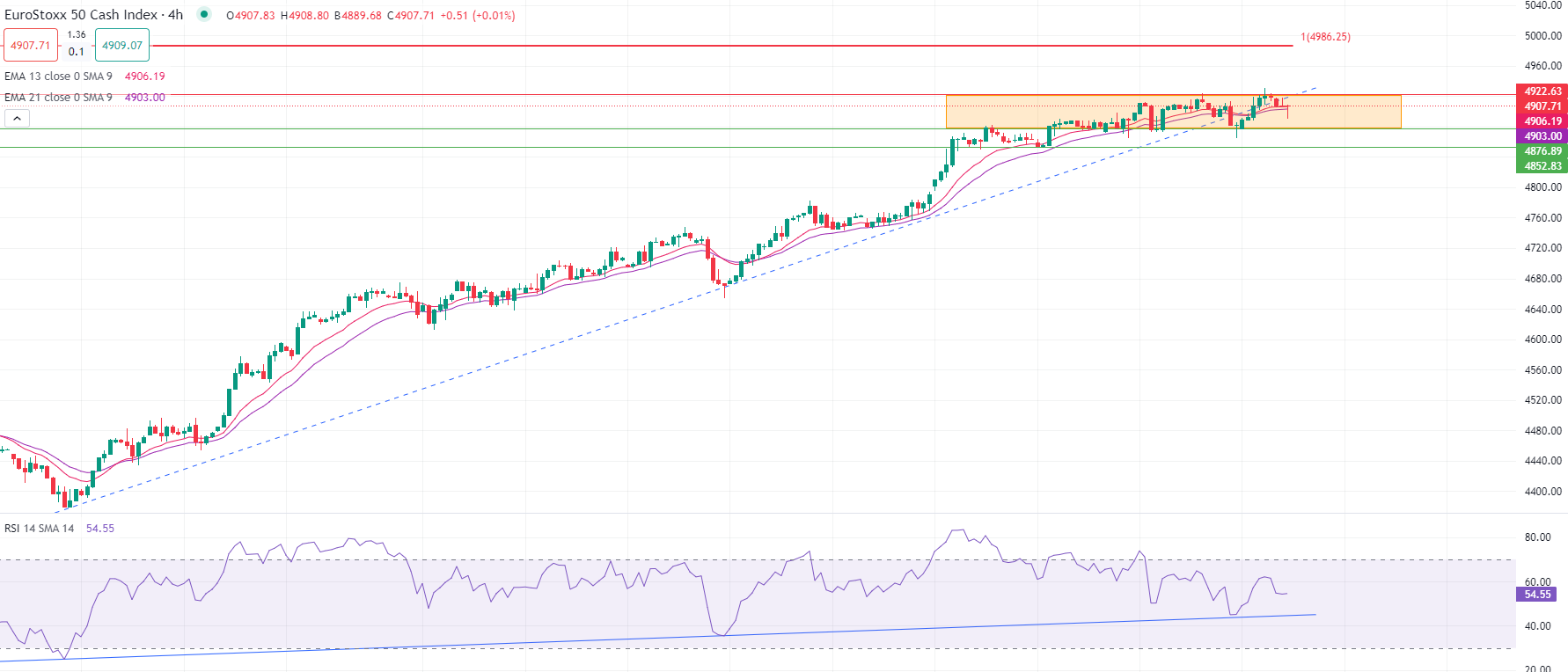 Gold hits record high Thursday