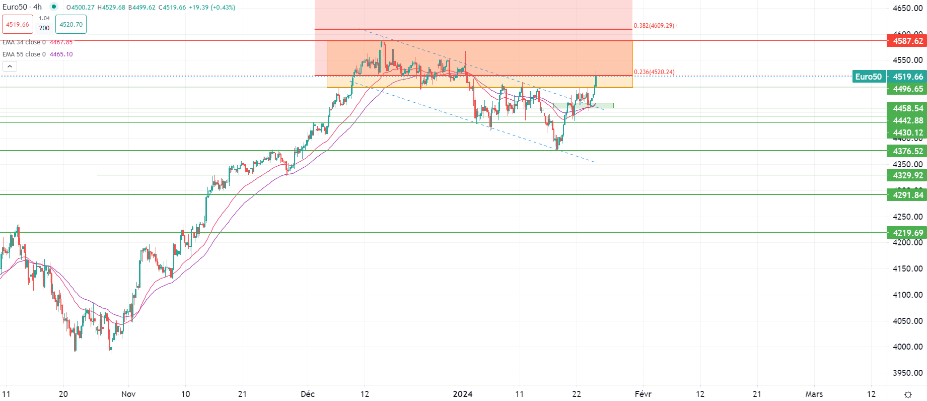 市场分析报告 - 2024年1月24日