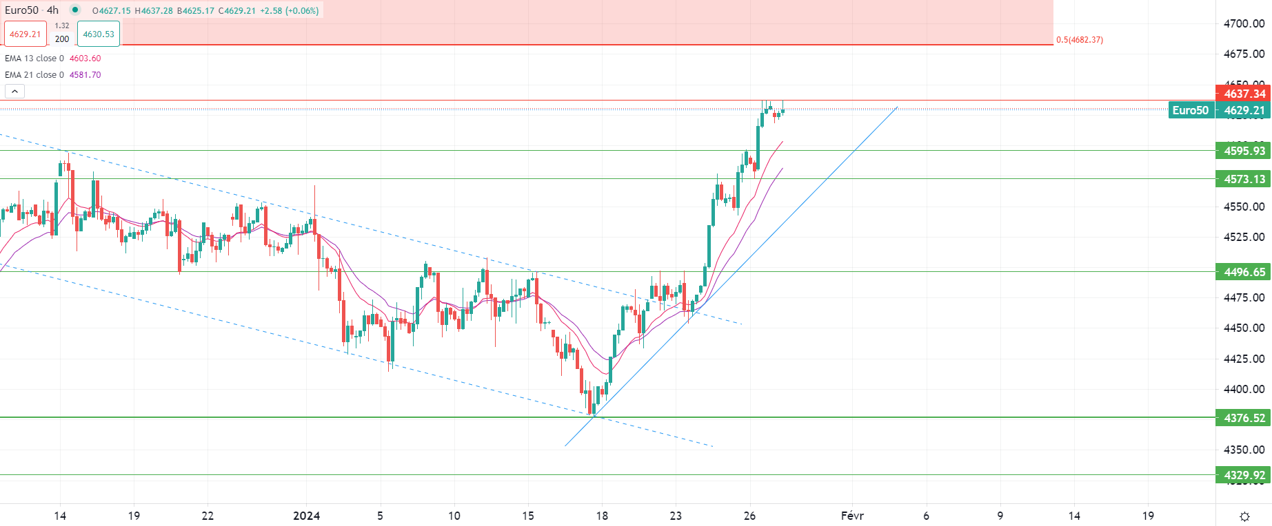 市場分析報告 - 2024年1月29日