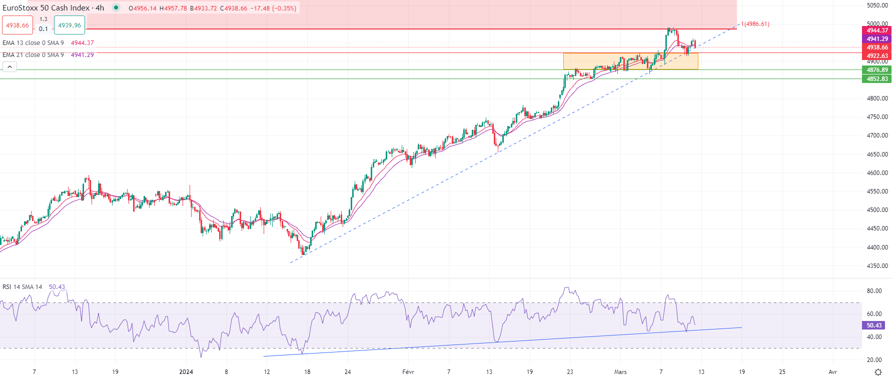 الذهب يتراجع في تعاملات الثلاثاء