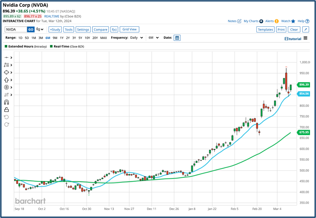 Trading rules guide: Part 1