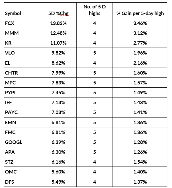 Trading rules guide: Part 2