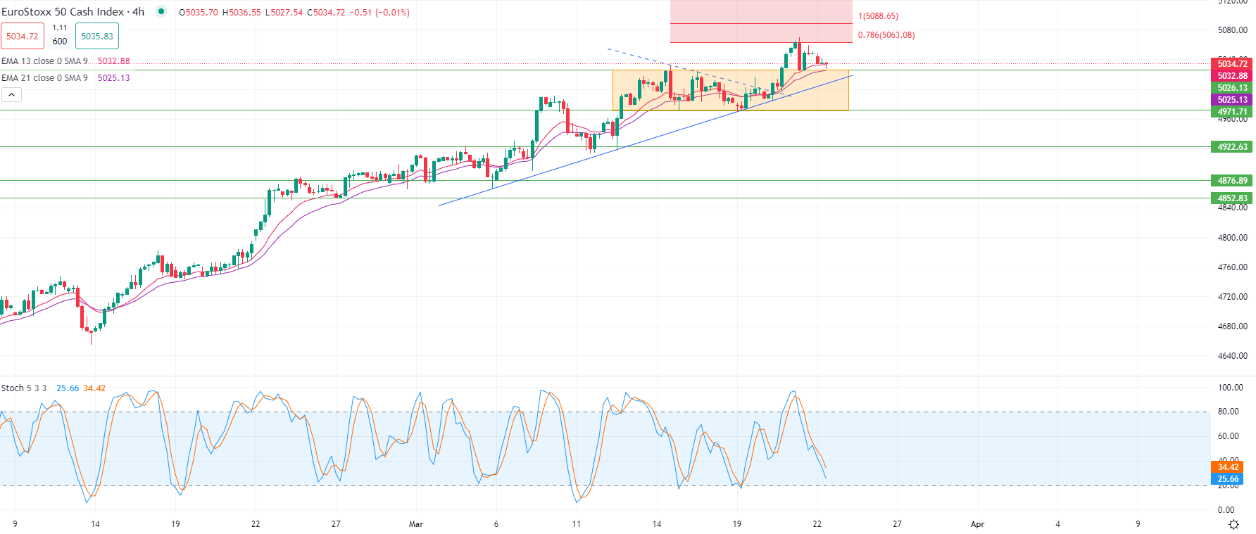 Actions européennes stables