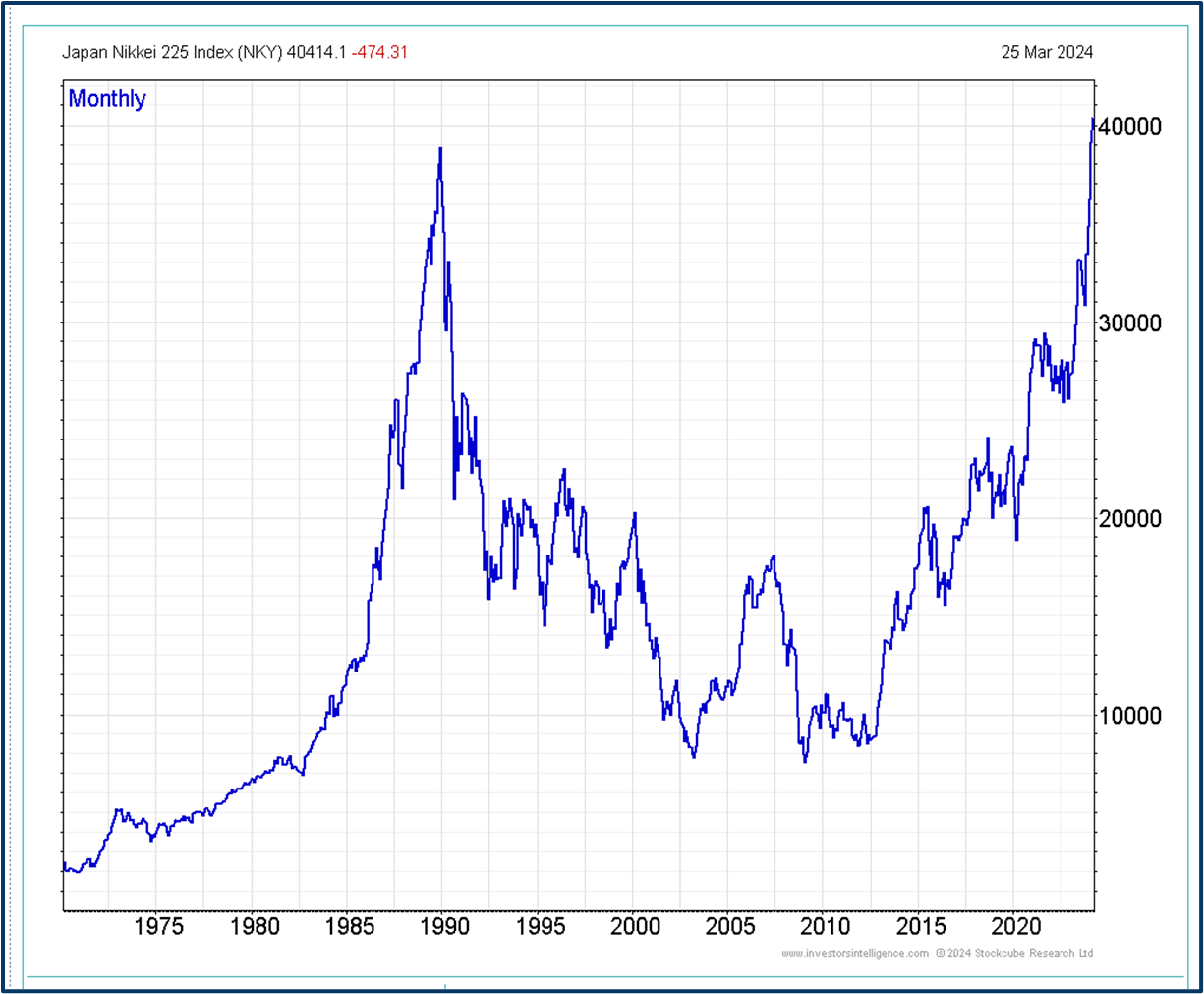 Year-end market review