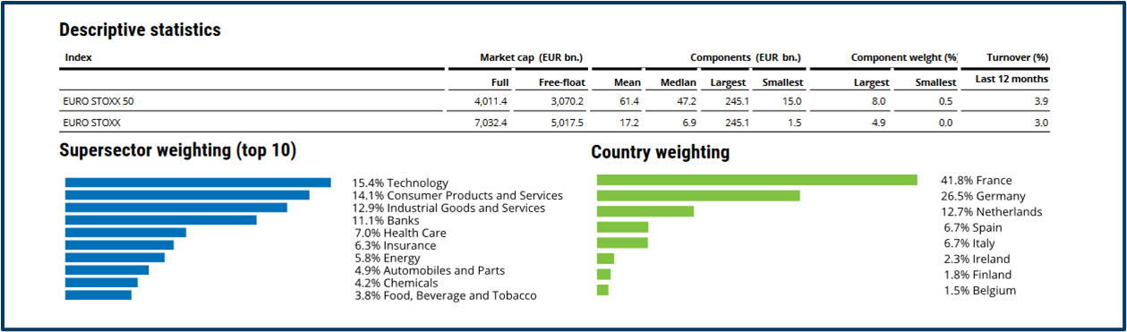 Year-end market review