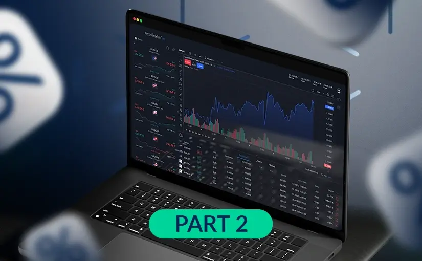 Moving Average trend guide