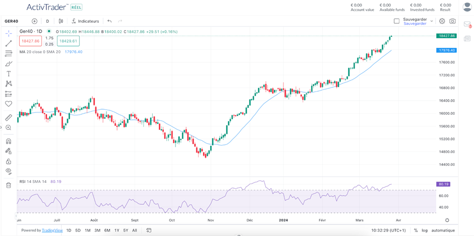 Moving Average trading guide