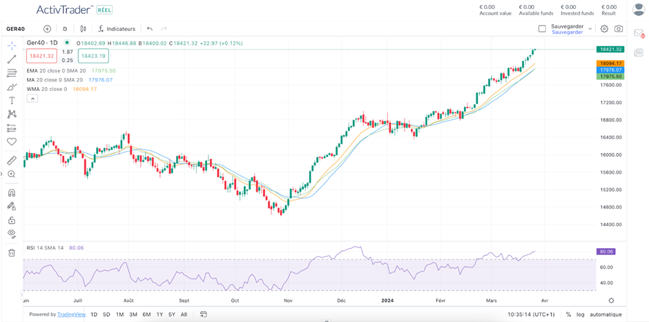 Guía de medias móviles