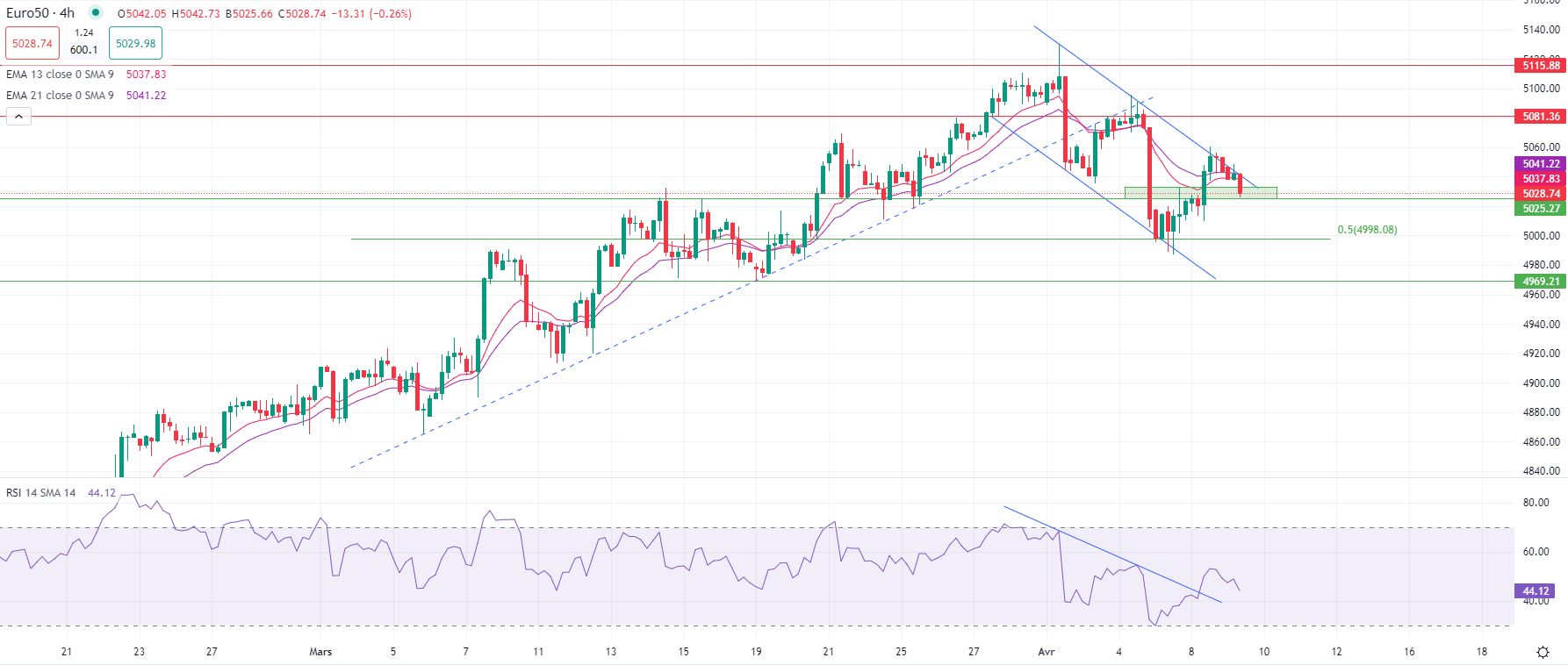 Gold hits new peak Tuesday