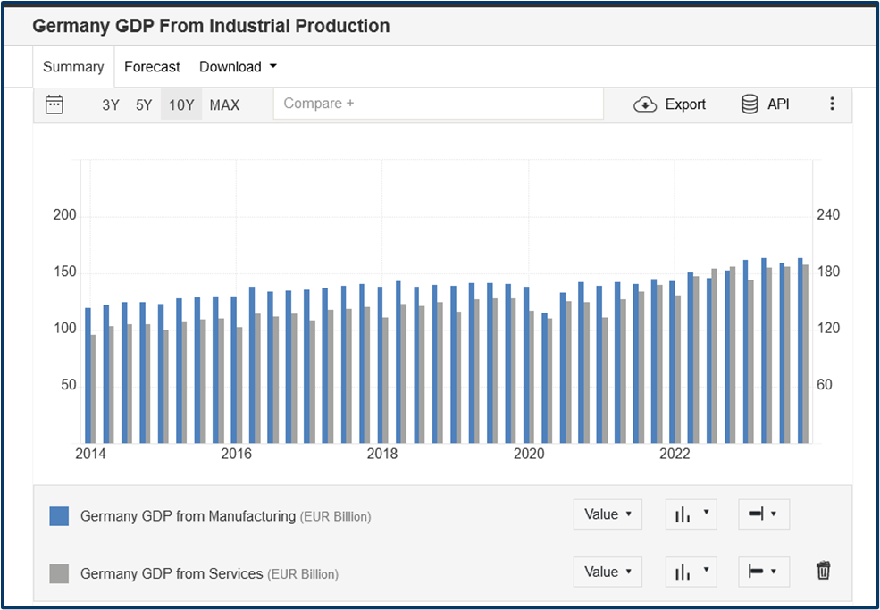 Market vs Economy relationship