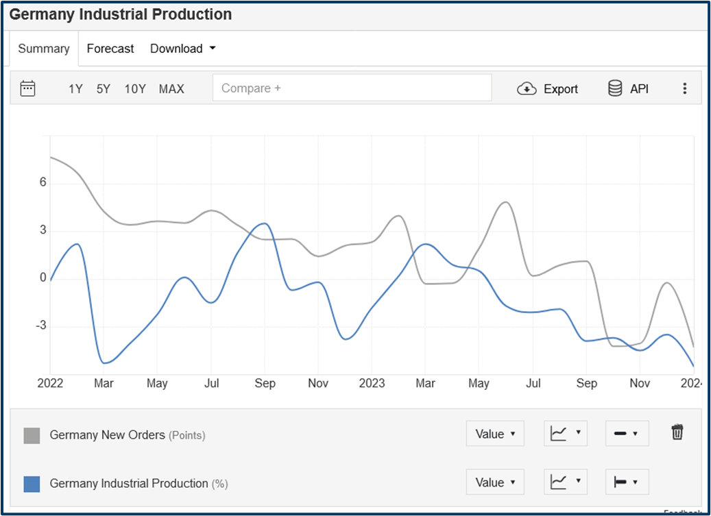 Market vs Economy relationship
