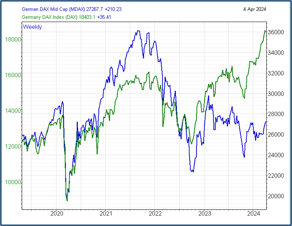 Market vs Economy relationship