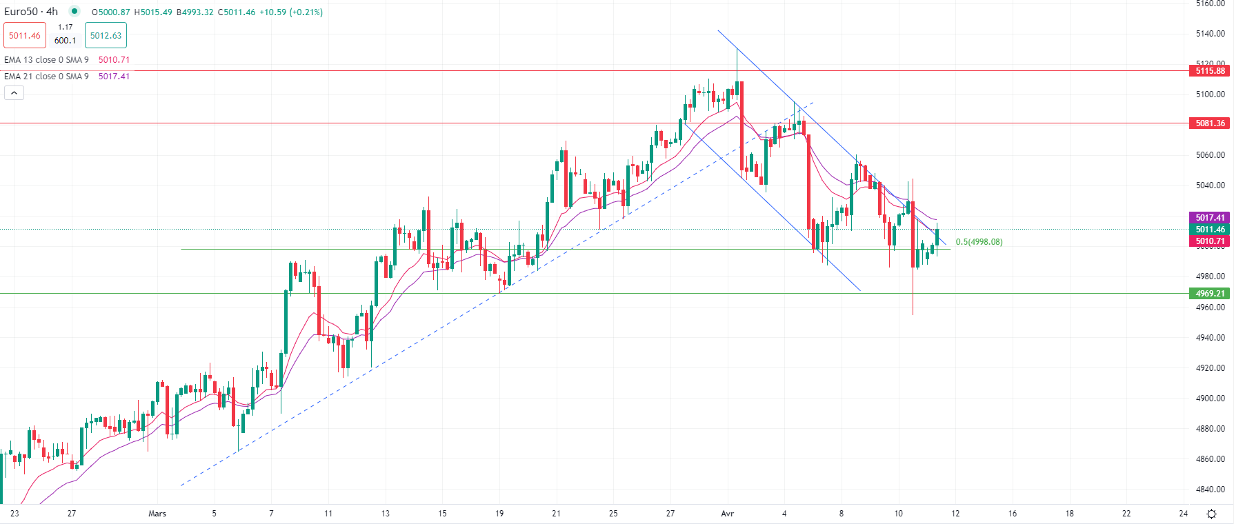 Dollar surges higher