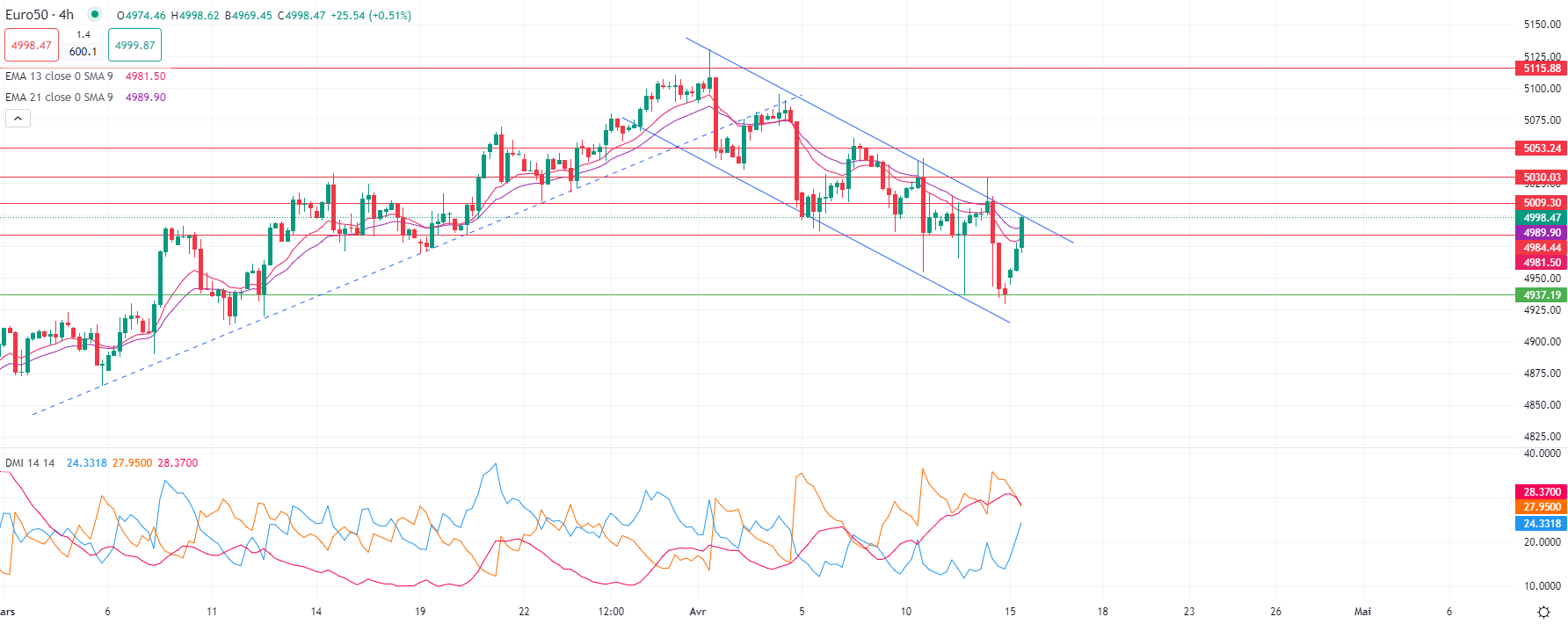 Brent oil falls Monday