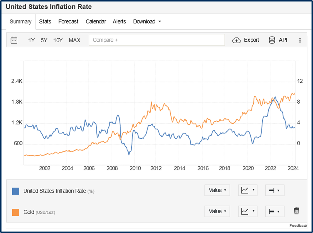 Gold trading strategies