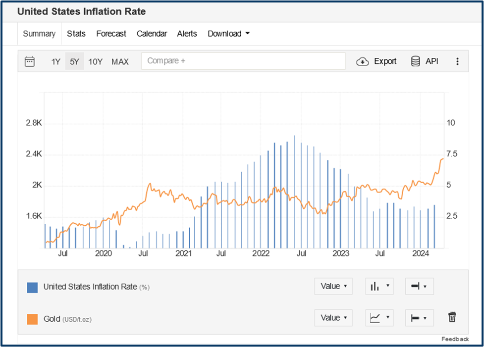 Gold trading strategies