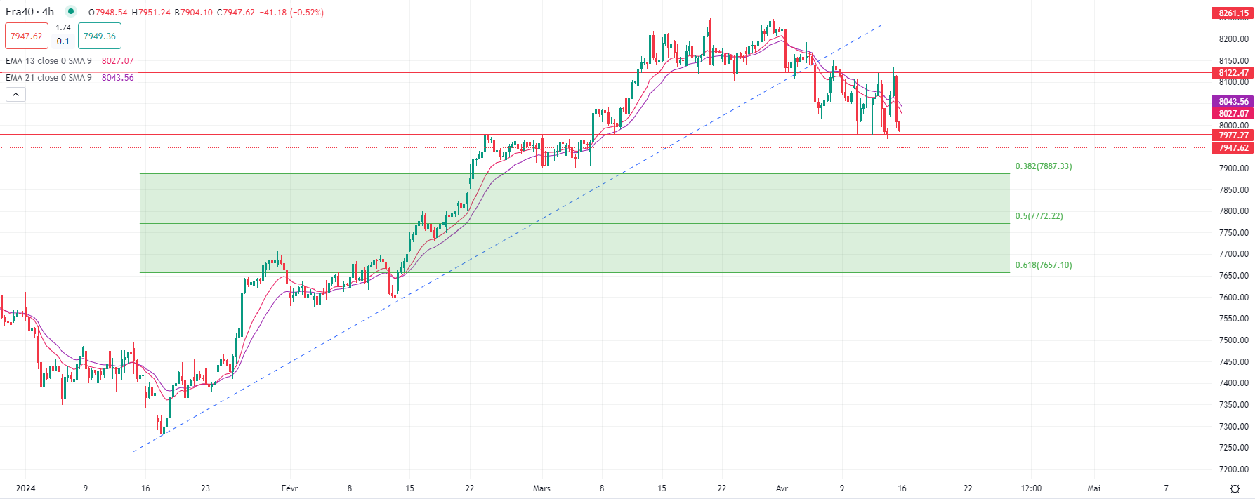 التوترات الجيوسياسية تقلق الأسواق