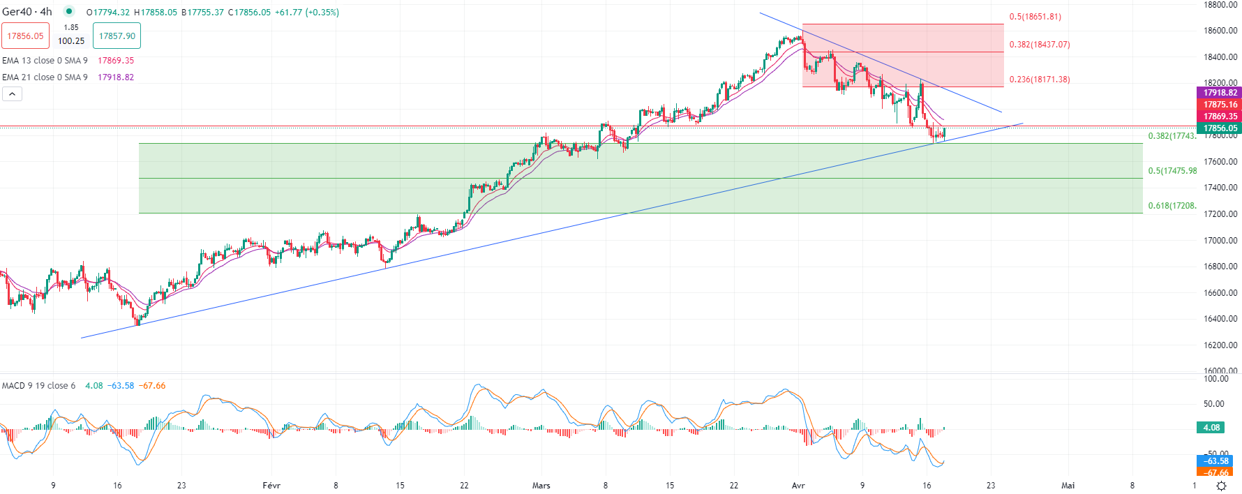 European markets find stability