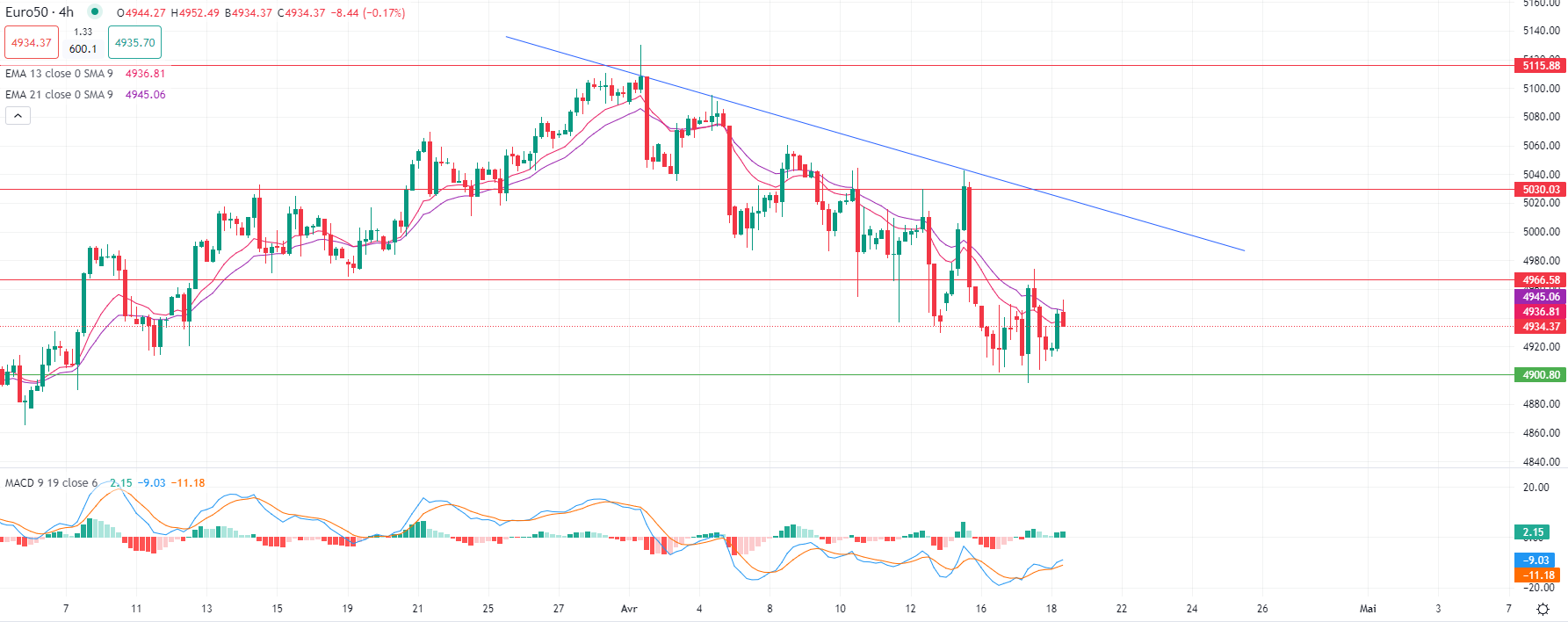 غياب التطورات يشير لتصحيح فني