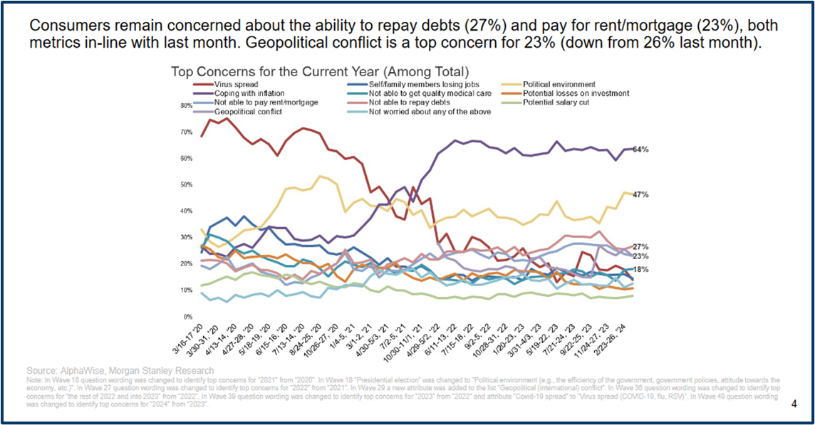 Market correction analysis