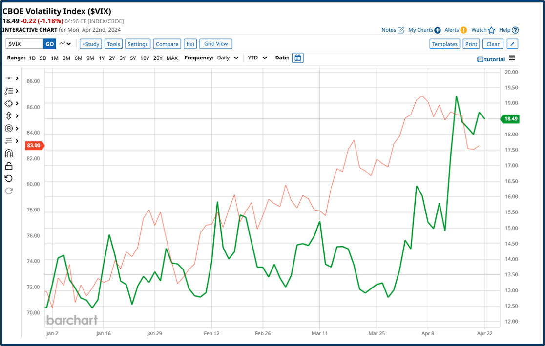 Market correction analysis