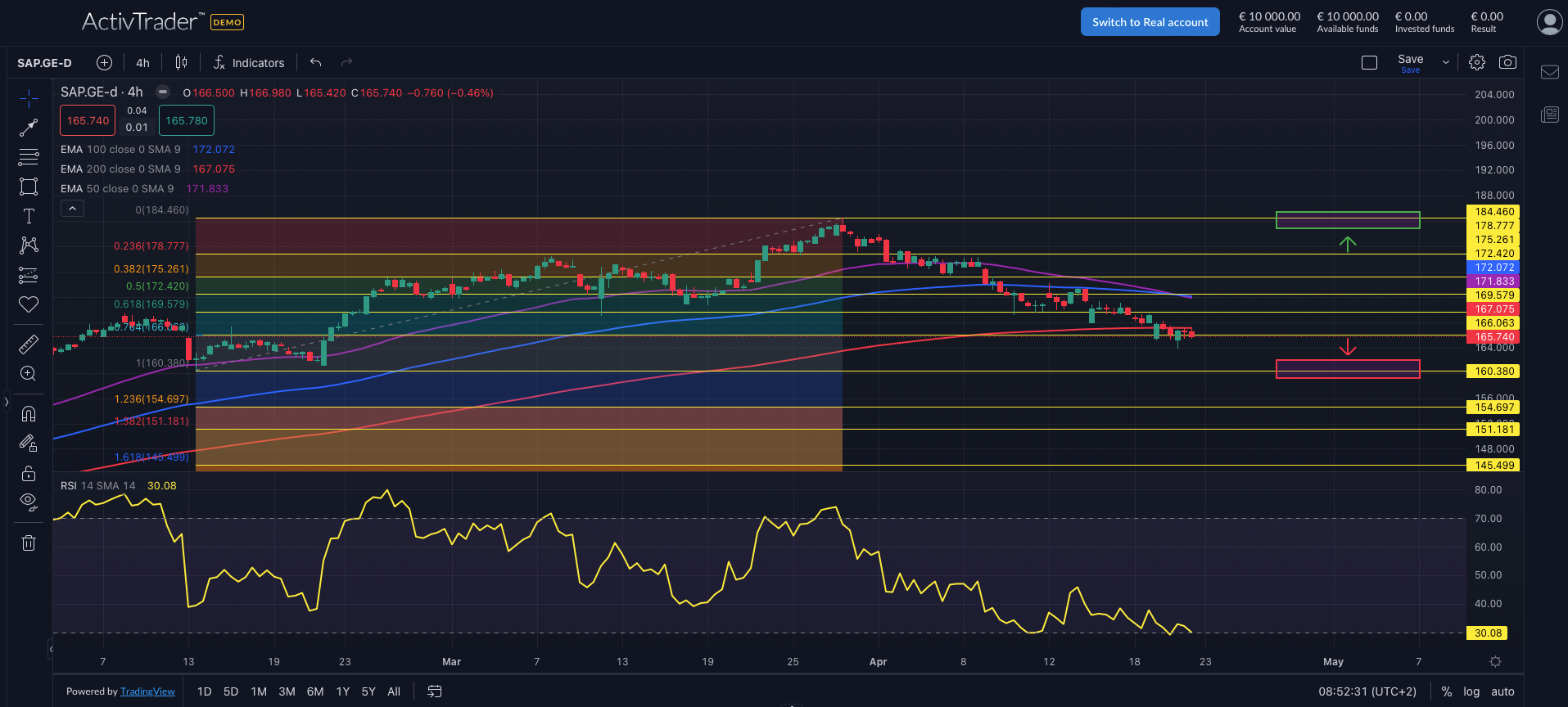 SAP erreicht 200-Milliarden-Marke
