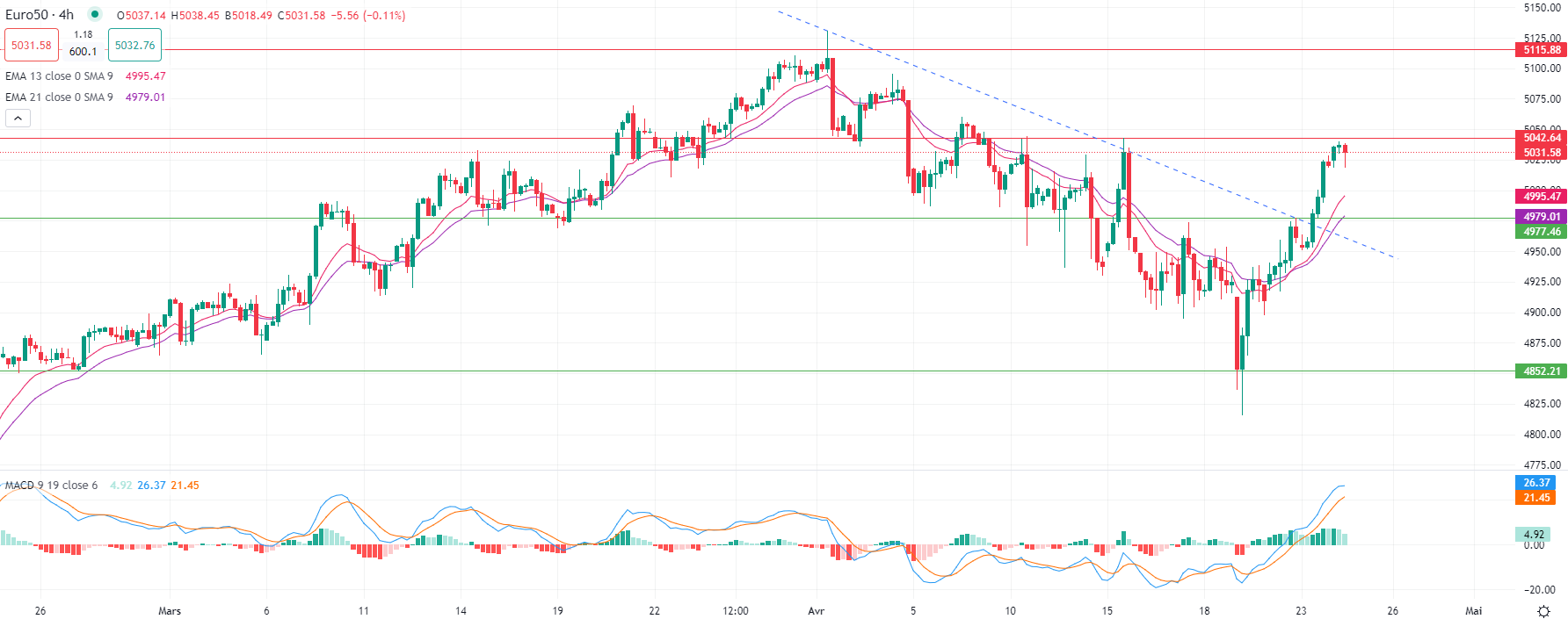 Actions européennes en baisse mercredi