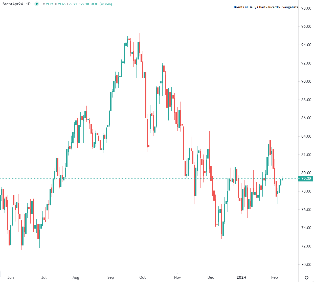 市场分析报告 - 2024年2月8日
