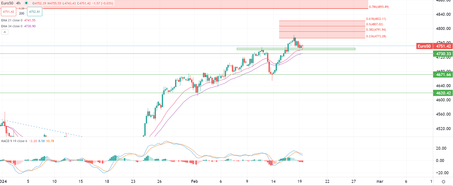 市場分析報告 - 2024年2月19日