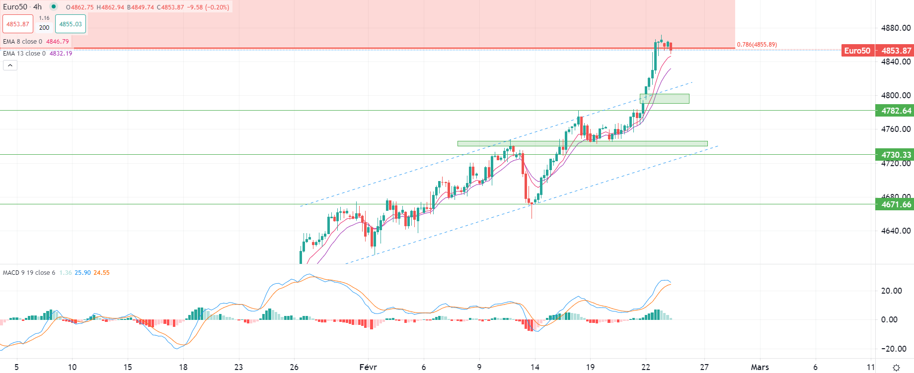 市场分析报告 - 2024年2月23日
