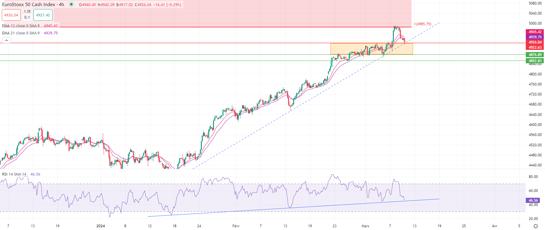 市場分析報告 - 2024年3月11日