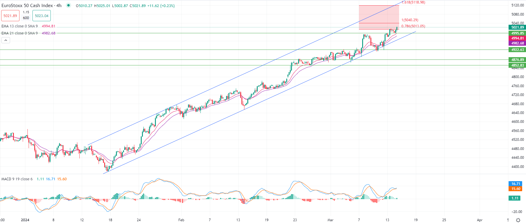 市場分析報告 - 2024年3月14日