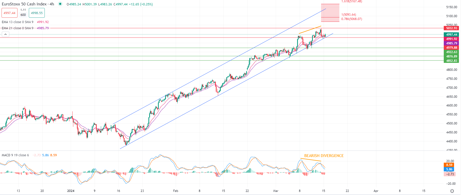 市场分析报告 - 2024年3月15日