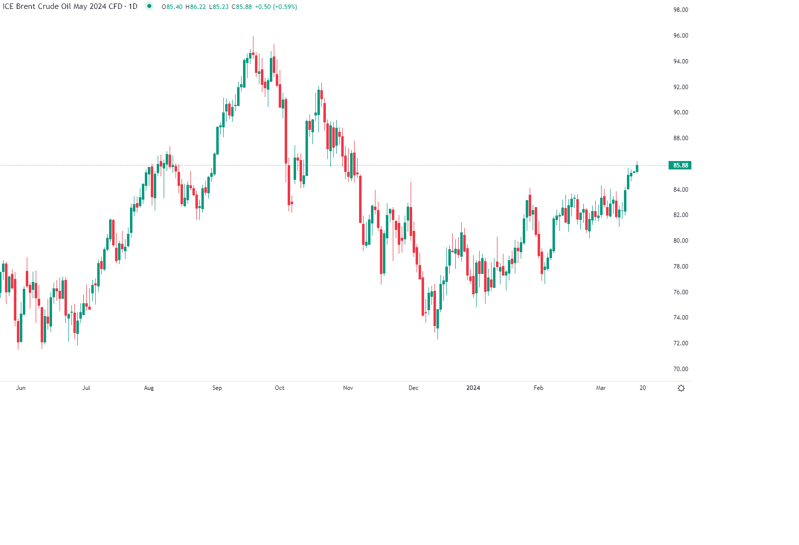 市场分析报告 - 2024年3月18日