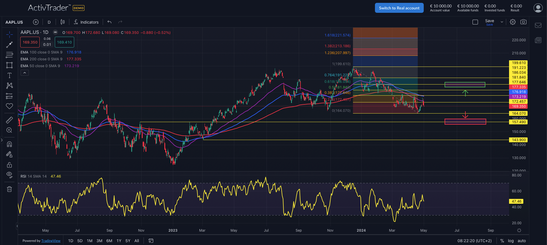 Apple: Quartalszahlen im Blick