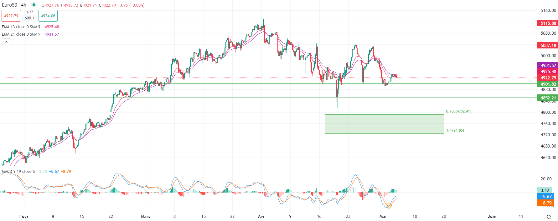 الذهب يرتفع مع تراجع الدولار