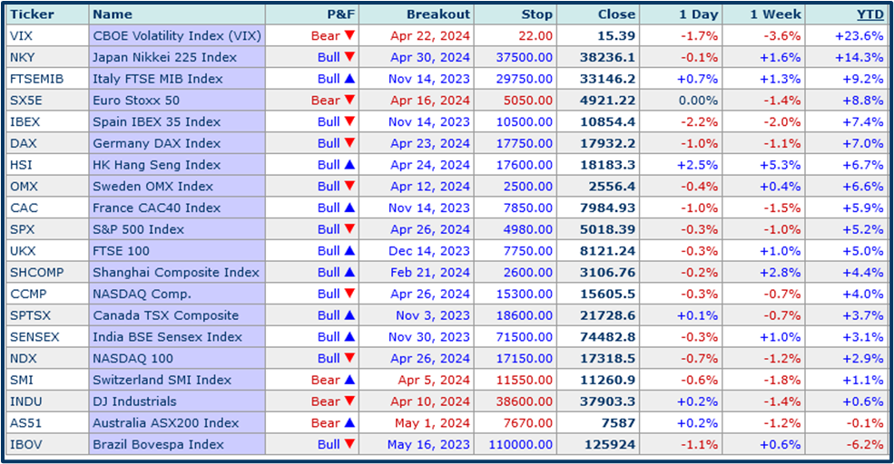 May trading strategy guide