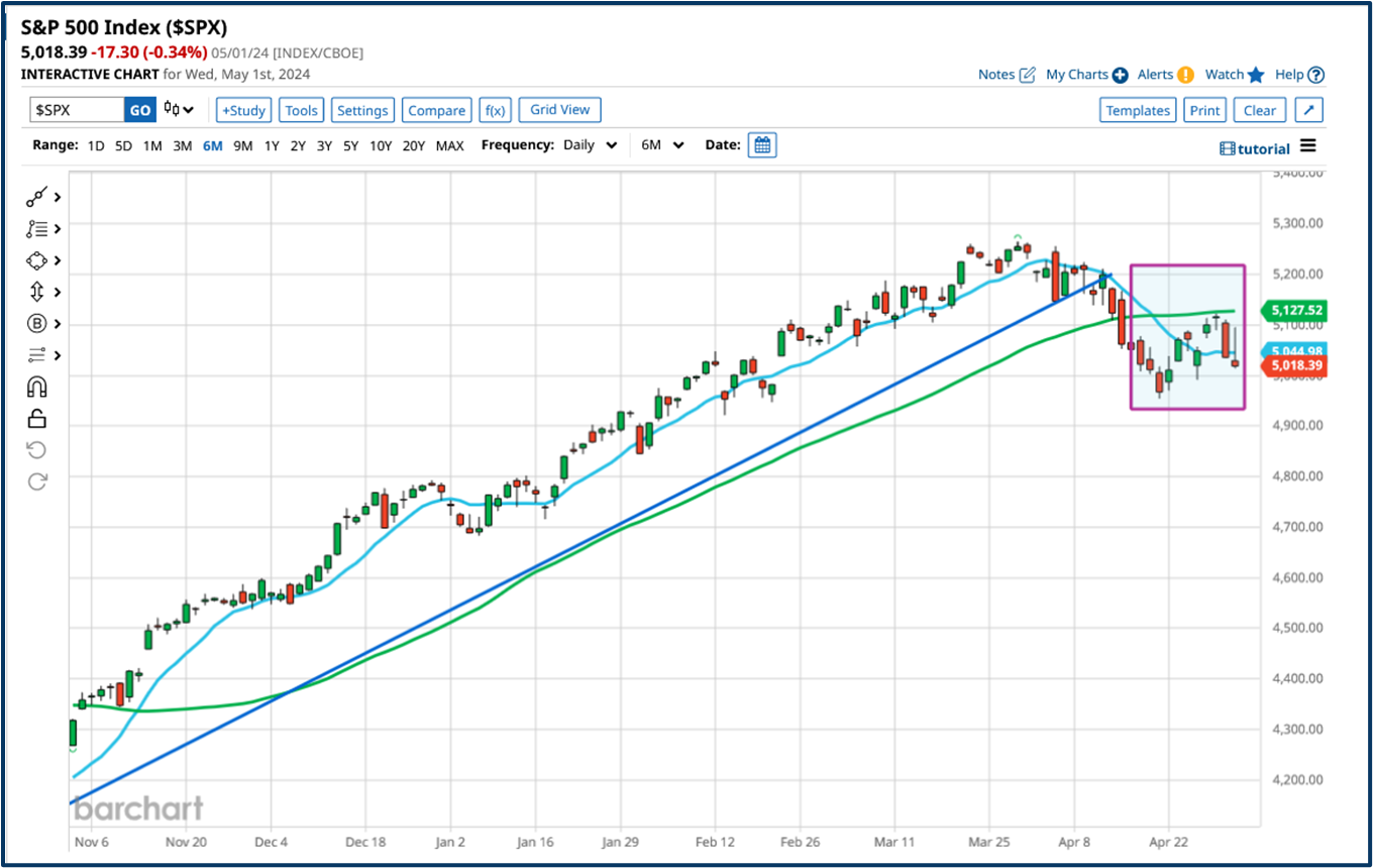May trading strategy guide
