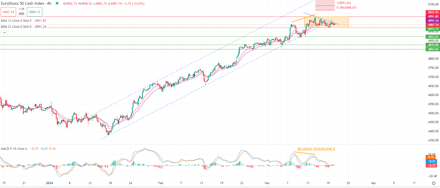 市场分析报告 - 2024年3月20日