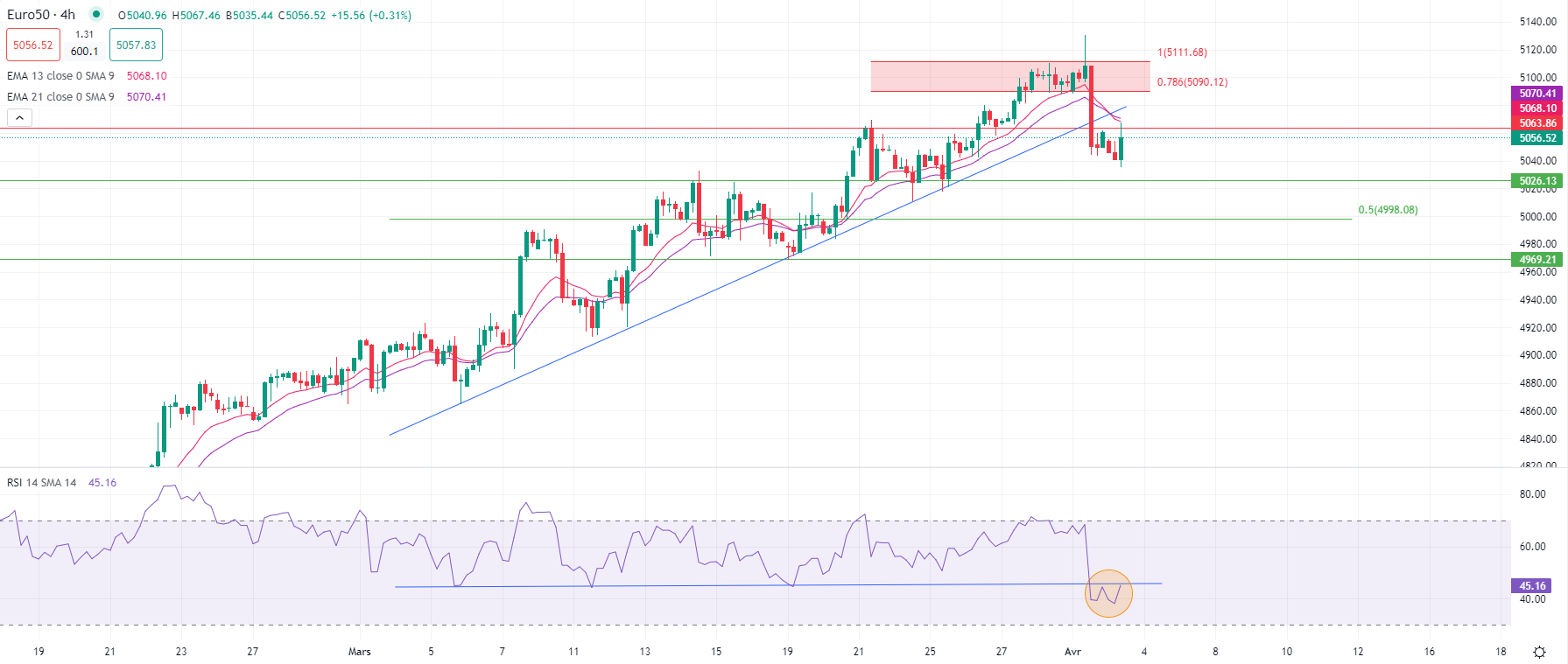 市場分析報告 - 2024年4月5日
